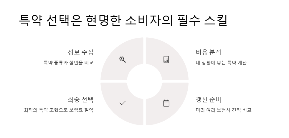 자동차보험 특약 선택 가이드