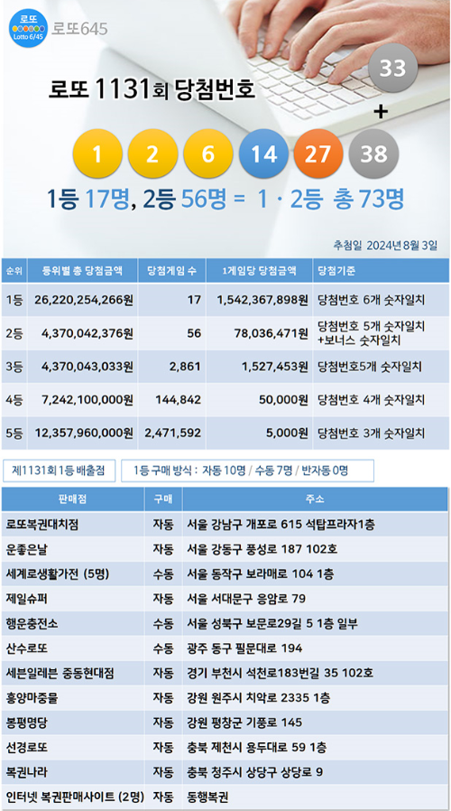 로또645 (무료) - 로또번호 당첨번호 확인, 로또645 로또번호 당첨 예상번호