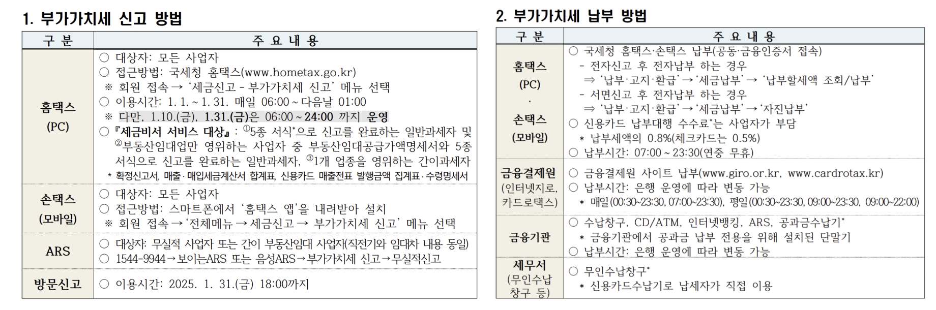 부가가치세 신고 납부