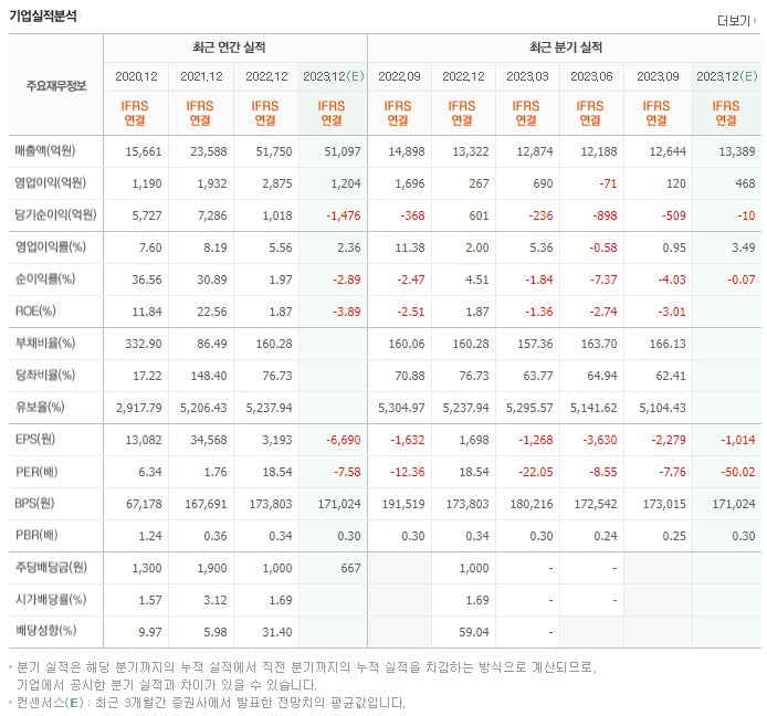 DL_실적자료