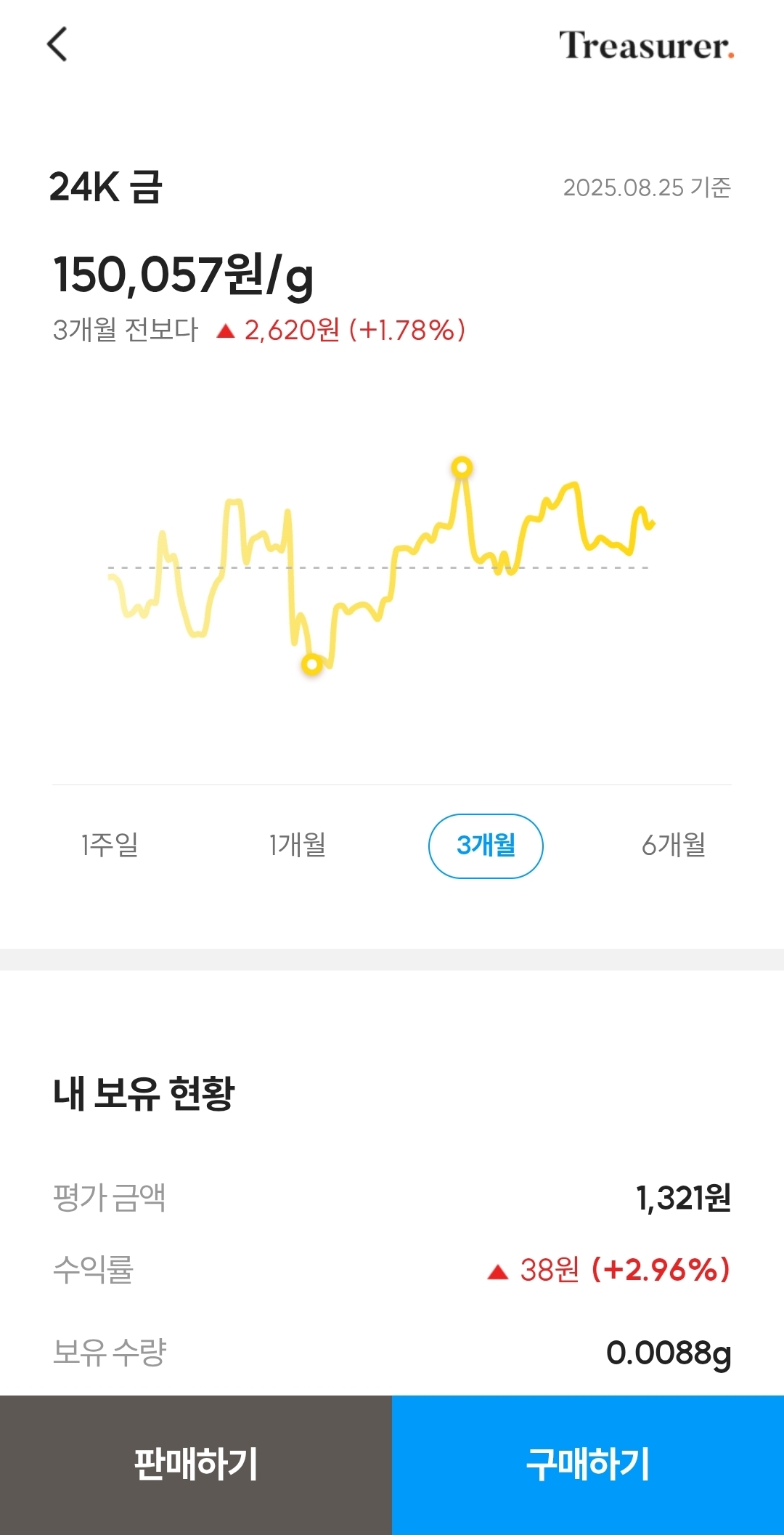 금 구매, 판매 서비스
