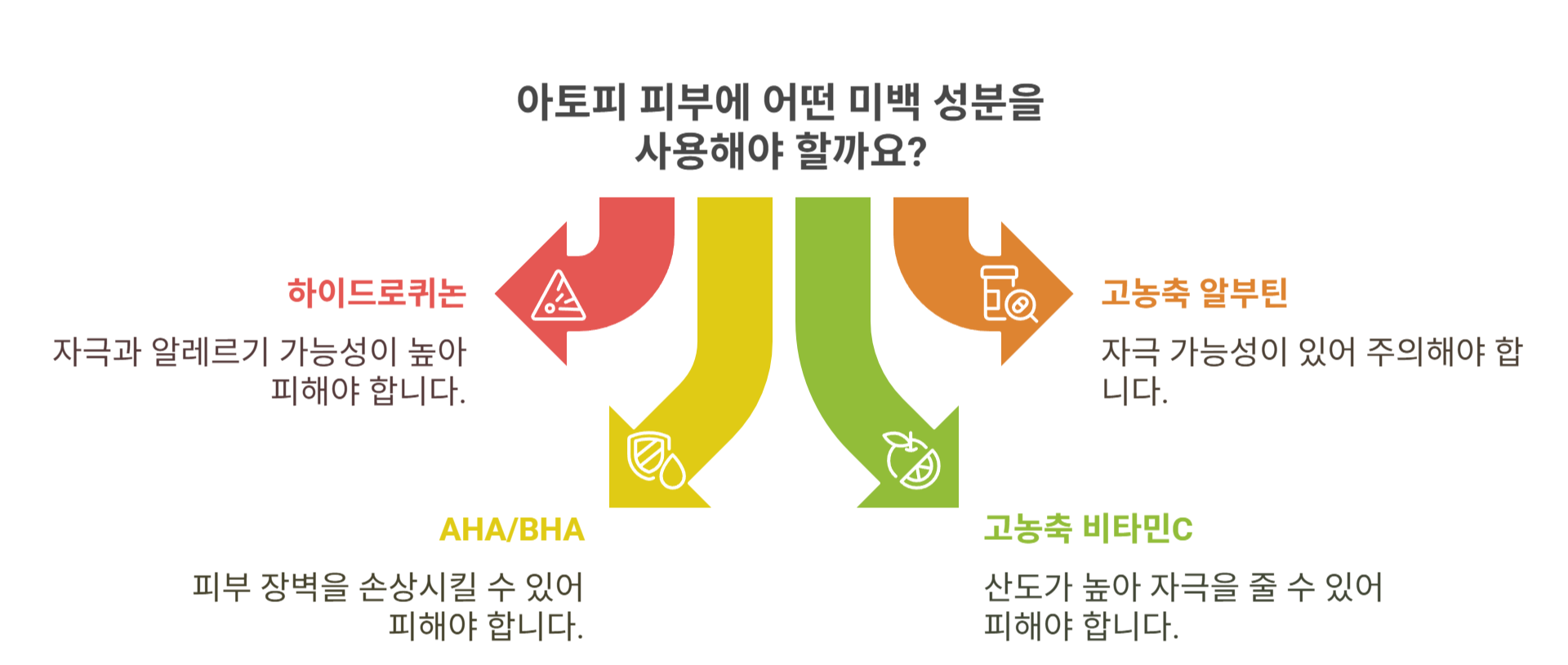 아토피 피부가 주의해야 할 미백 성분은?