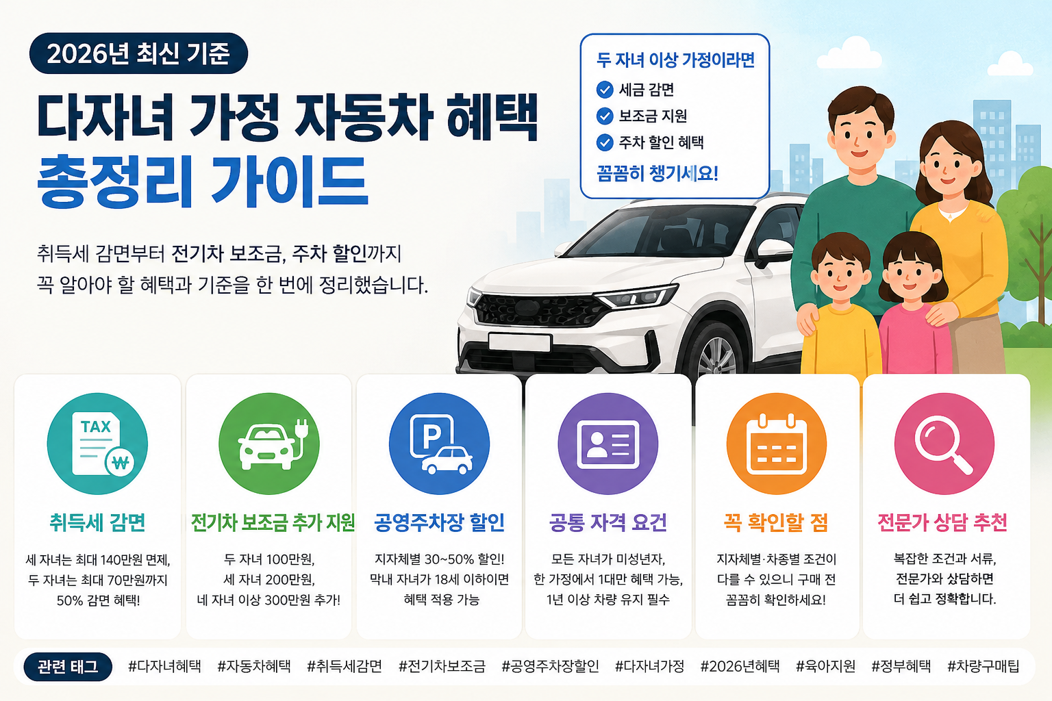 2026년 다자녀 중고차 취득세, 2자녀도 됩니다|70만원·140만원 계산법