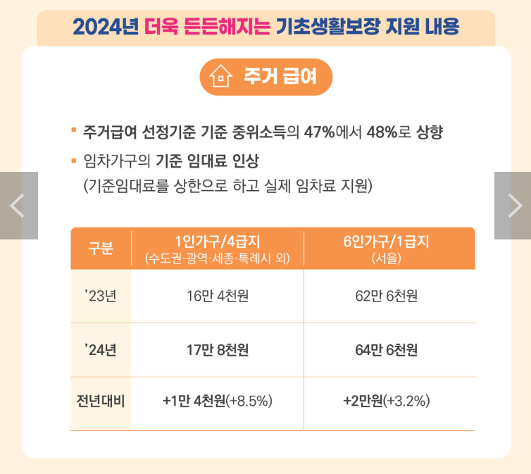 에너지 바우처 신청자격 잔액조회