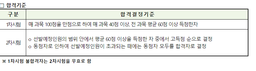 2024 경비지도사 시험 일정과 시험과목(시험접수, 연봉)