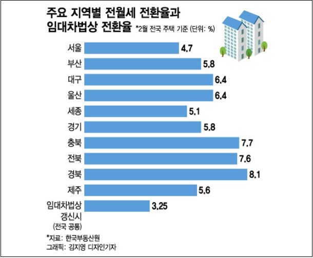 '지역별 차등제' 검토
