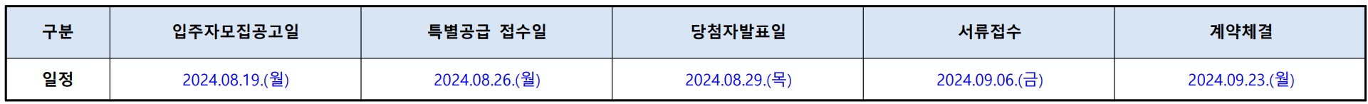 [7억 로또] DMC센트럴자이 줍줍 무순위 청약 계약취소 청약 신청