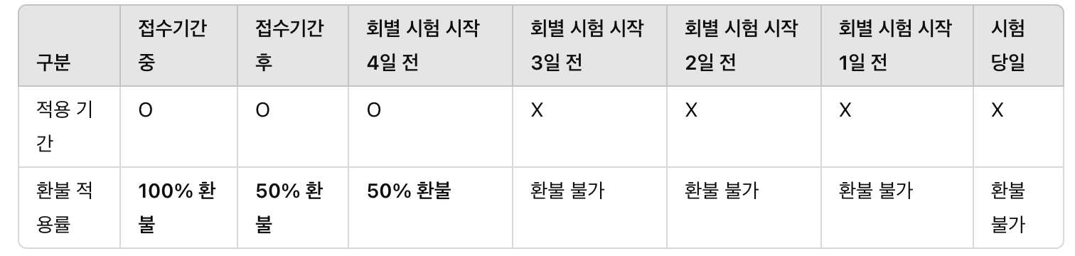 한불규정 안내