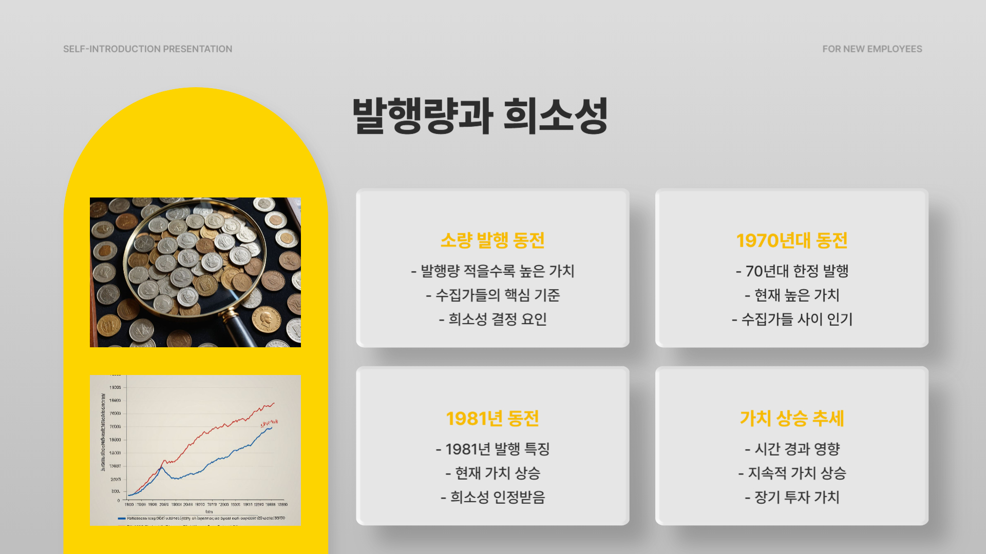 100원 희귀동전 년도 가격표