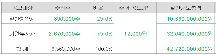 와이제이링크 공모주