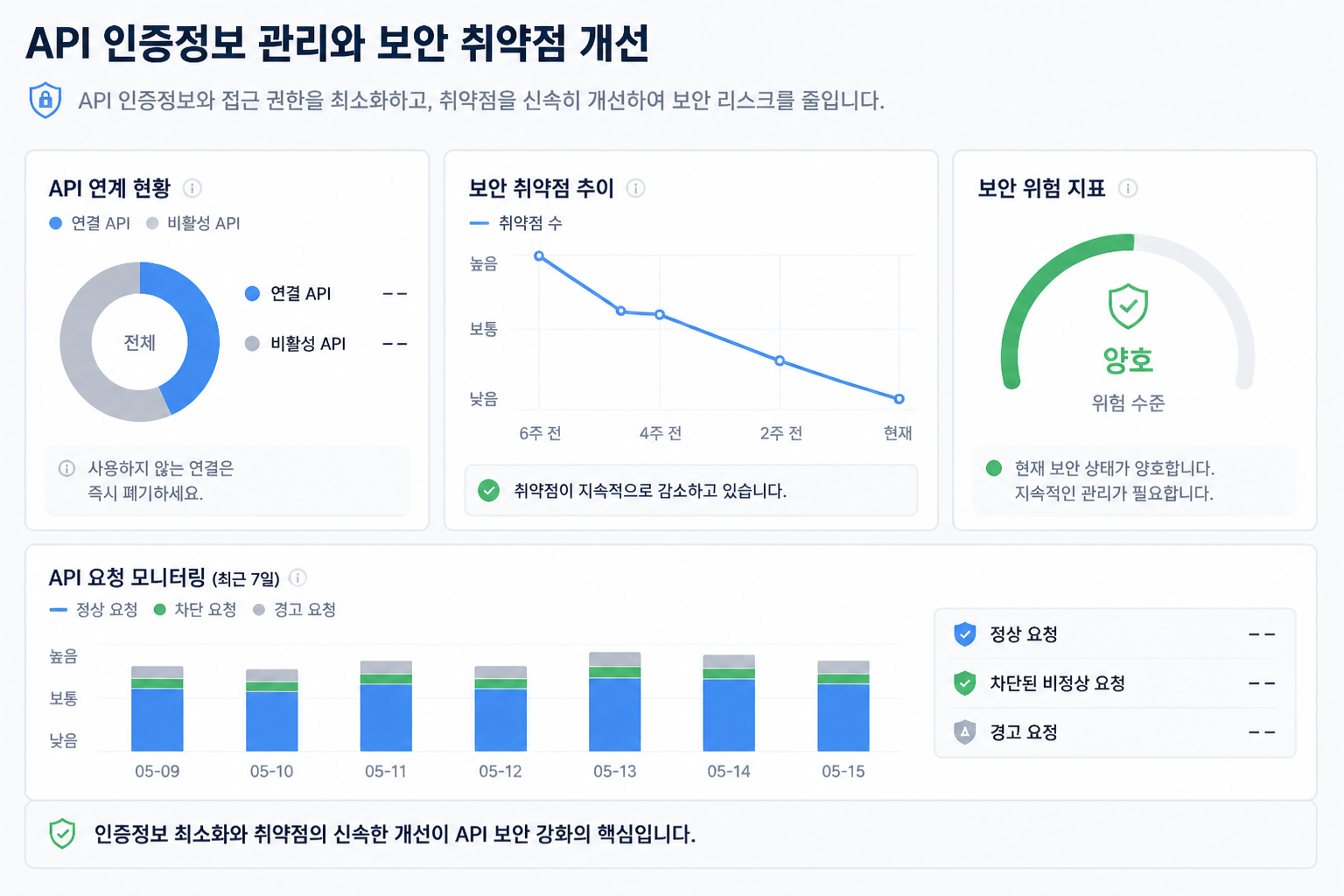 API 인증정보 관리와 보안 취약점 개선