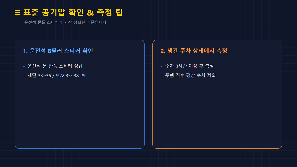 표준 공기압 확인 및 측정 팁 카드뉴스