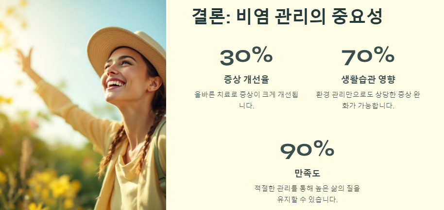 비염 극복하기: 증상 원인 치료방법(좋은음식)