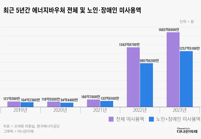 에너지 바우처 잔액조회