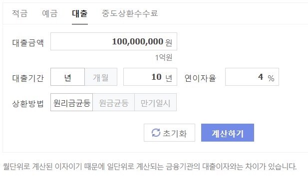 네이버 대출상환 계산기에서 1억원을 10년동안 윈리금균등상환으로 4%금리로 빌리는 경우 입력방법