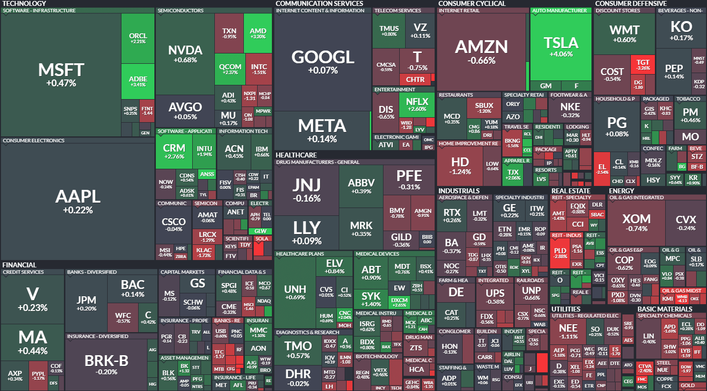 S&P500 MAP