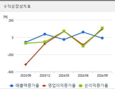 아티스트스튜디오 주가 전망 성장성