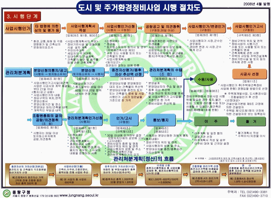사업시행인가