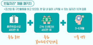 빈일자리 채움 3종 패키지