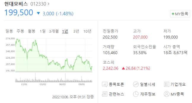 현대모비스 기업정보와 주가 전망