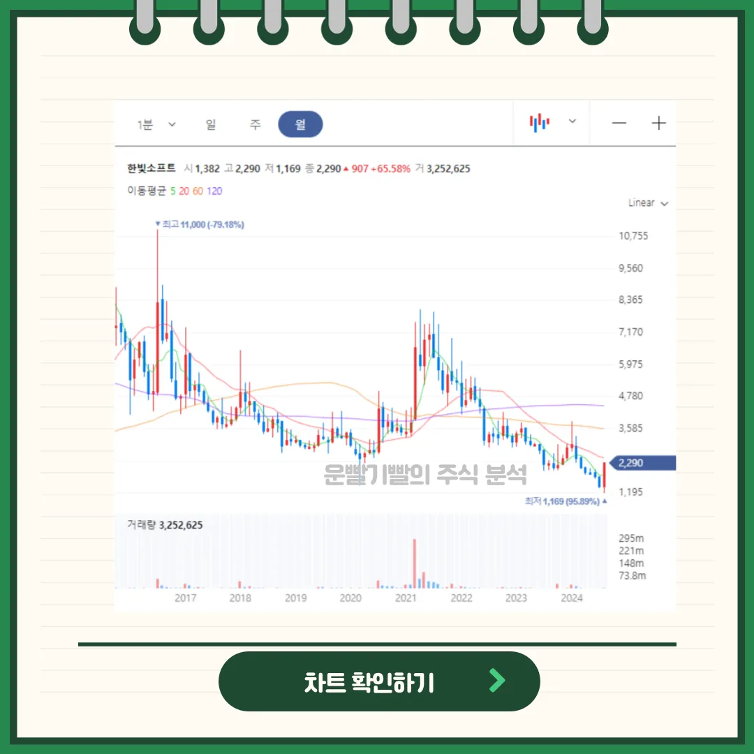 한빛소프트 차트분석