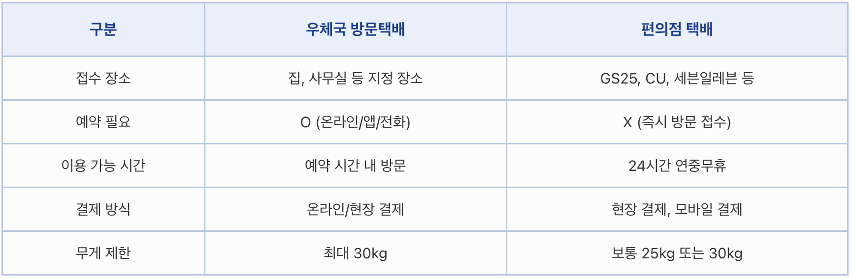 우체국 택배, 편의점 택배, 집에서 택배 보내기, 택배 요금, 방문접수, 택배 비교, 택배 장단점, 택배 할인, 택배 후기, 편의점 택배 사용법, 우체국 방문택배 예약, 우체국 택배, 편의점 택배, 집에서 택배 보내기, 택배 요금, 방문접수, 택배 비교, 택배 장단점, 택배 할인, 택배 후기, 편의점 택배 사용법, 우체국 방문택배 예약, 우체국 택배, 편의점 택배, 집에서 택배 보내기, 택배 요금, 방문접수, 택배 비교, 택배 장단점, 택배 할인, 택배 후기, 편의점 택배 사용법, 우체국 방문택배 예약, 우체국 택배, 편의점 택배, 집에서 택배 보내기, 택배 요금, 방문접수, 택배 비교, 택배 장단점, 택배 할인, 택배 후기, 편의점 택배 사용법, 우체국 방문택배 예약, 우체국 택배, 편의점 택배, 집에서 택배 보내기, 택배 요금, 방문접수, 택배 비교, 택배 장단점, 택배 할인, 택배 후기, 편의점 택배 사용법, 우체국 방문택배 예약, 우체국 택배, 편의점 택배, 집에서 택배 보내기, 택배 요금, 방문접수, 택배 비교, 택배 장단점, 택배 할인, 택배 후기, 편의점 택배 사용법, 우체국 방문택배 예약, 우체국 택배, 편의점 택배, 집에서 택배 보내기, 택배 요금, 방문접수, 택배 비교, 택배 장단점, 택배 할인, 택배 후기, 편의점 택배 사용법, 우체국 방문택배 예약, 우체국 택배, 편의점 택배, 집에서 택배 보내기, 택배 요금, 방문접수, 택배 비교, 택배 장단점, 택배 할인, 택배 후기, 편의점 택배 사용법, 우체국 방문택배 예약, 우체국 택배, 편의점 택배, 집에서 택배 보내기, 택배 요금, 방문접수, 택배 비교, 택배 장단점, 택배 할인, 택배 후기, 편의점 택배 사용법, 우체국 방문택배 예약, 우체국 택배, 편의점 택배, 집에서 택배 보내기, 택배 요금, 방문접수, 택배 비교, 택배 장단점, 택배 할인, 택배 후기, 편의점 택배 사용법, 우체국 방문택배 예약, 우체국 택배, 편의점 택배, 집에서 택배 보내기, 택배 요금, 방문접수, 택배 비교, 택배 장단점, 택배 할인, 택배 후기, 편의점 택배 사용법, 우체국 방문택배 예약, 우체국 택배, 편의점 택배, 집에서 택배 보내기, 택배 요금, 방문접수, 택배 비교, 택배 장단점, 택배 할인, 택배 후기, 편의점 택배 사용법, 우체국 방문택배 예약, 우체국 택배, 편의점 택배, 집에서 택배 보내기, 택배 요금, 방문접수, 택배 비교, 택배 장단점, 택배 할인, 택배 후기, 편의점 택배 사용법, 우체국 방문택배 예약, 우체국 택배, 편의점 택배, 집에서 택배 보내기, 택배 요금, 방문접수, 택배 비교, 택배 장단점, 택배 할인, 택배 후기, 편의점 택배 사용법, 우체국 방문택배 예약, 우체국 택배, 편의점 택배, 집에서 택배 보내기, 택배 요금, 방문접수, 택배 비교, 택배 장단점, 택배 할인, 택배 후기, 편의점 택배 사용법, 우체국 방문택배 예약, 우체국 택배, 편의점 택배, 집에서 택배 보내기, 택배 요금, 방문접수, 택배 비교, 택배 장단점, 택배 할인, 택배 후기, 편의점 택배 사용법, 우체국 방문택배 예약, 우체국 택배, 편의점 택배, 집에서 택배 보내기, 택배 요금, 방문접수, 택배 비교, 택배 장단점, 택배 할인, 택배 후기, 편의점 택배 사용법, 우체국 방문택배 예약, 우체국 택배, 편의점 택배, 집에서 택배 보내기, 택배 요금, 방문접수, 택배 비교, 택배 장단점, 택배 할인, 택배 후기, 편의점 택배 사용법, 우체국 방문택배 예약, 우체국 택배, 편의점 택배, 집에서 택배 보내기, 택배 요금, 방문접수, 택배 비교, 택배 장단점, 택배 할인, 택배 후기, 편의점 택배 사용법, 우체국 방문택배 예약, 우체국 택배, 편의점 택배, 집에서 택배 보내기, 택배 요금, 방문접수, 택배 비교, 택배 장단점, 택배 할인, 택배 후기, 편의점 택배 사용법, 우체국 방문택배 예약, 우체국 택배, 편의점 택배, 집에서 택배 보내기, 택배 요금, 방문접수, 택배 비교, 택배 장단점, 택배 할인, 택배 후기, 편의점 택배 사용법, 우체국 방문택배 예약, 우체국 택배, 편의점 택배, 집에서 택배 보내기, 택배 요금, 방문접수, 택배 비교, 택배 장단점, 택배 할인, 택배 후기, 편의점 택배 사용법, 우체국 방문택배 예약, 우체국 택배, 편의점 택배, 집에서 택배 보내기, 택배 요금, 방문접수, 택배 비교, 택배 장단점, 택배 할인, 택배 후기, 편의점 택배 사용법, 우체국 방문택배 예약, 우체국 택배, 편의점 택배, 집에서 택배 보내기, 택배 요금, 방문접수, 택배 비교, 택배 장단점, 택배 할인, 택배 후기, 편의점 택배 사용법, 우체국 방문택배 예약, 우체국 택배, 편의점 택배, 집에서 택배 보내기, 택배 요금, 방문접수, 택배 비교, 택배 장단점, 택배 할인, 택배 후기, 편의점 택배 사용법, 우체국 방문택배 예약, 우체국 택배, 편의점 택배, 집에서 택배 보내기, 택배 요금, 방문접수, 택배 비교, 택배 장단점, 택배 할인, 택배 후기, 편의점 택배 사용법, 우체국 방문택배 예약, 우체국 택배, 편의점 택배, 집에서 택배 보내기, 택배 요금, 방문접수, 택배 비교, 택배 장단점, 택배 할인, 택배 후기, 편의점 택배 사용법, 우체국 방문택배 예약, 우체국 택배, 편의점 택배, 집에서 택배 보내기, 택배 요금, 방문접수, 택배 비교, 택배 장단점, 택배 할인, 택배 후기, 편의점 택배 사용법, 우체국 방문택배 예약, 우체국 택배, 편의점 택배, 집에서 택배 보내기, 택배 요금, 방문접수, 택배 비교, 택배 장단점, 택배 할인, 택배 후기, 편의점 택배 사용법, 우체국 방문택배 예약, 우체국 택배, 편의점 택배, 집에서 택배 보내기, 택배 요금, 방문접수, 택배 비교, 택배 장단점, 택배 할인, 택배 후기, 편의점 택배 사용법, 우체국 방문택배 예약, 우체국 택배, 편의점 택배, 집에서 택배 보내기, 택배 요금, 방문접수, 택배 비교, 택배 장단점, 택배 할인, 택배 후기, 편의점 택배 사용법, 우체국 방문택배 예약, 우체국 택배, 편의점 택배, 집에서 택배 보내기, 택배 요금, 방문접수, 택배 비교, 택배 장단점, 택배 할인, 택배 후기, 편의점 택배 사용법, 우체국 방문택배 예약, 우체국 택배, 편의점 택배, 집에서 택배 보내기, 택배 요금, 방문접수, 택배 비교, 택배 장단점, 택배 할인, 택배 후기, 편의점 택배 사용법, 우체국 방문택배 예약, 우체국 택배, 편의점 택배, 집에서 택배 보내기, 택배 요금, 방문접수, 택배 비교, 택배 장단점, 택배 할인, 택배 후기, 편의점 택배 사용법, 우체국 방문택배 예약, 우체국 택배, 편의점 택배, 집에서 택배 보내기, 택배 요금, 방문접수, 택배 비교, 택배 장단점, 택배 할인, 택배 후기, 편의점 택배 사용법, 우체국 방문택배 예약, 우체국 택배, 편의점 택배, 집에서 택배 보내기, 택배 요금, 방문접수, 택배 비교, 택배 장단점, 택배 할인, 택배 후기, 편의점 택배 사용법, 우체국 방문택배 예약, 우체국 택배, 편의점 택배, 집에서 택배 보내기, 택배 요금, 방문접수, 택배 비교, 택배 장단점, 택배 할인, 택배 후기, 편의점 택배 사용법, 우체국 방문택배 예약, 우체국 택배, 편의점 택배, 집에서 택배 보내기, 택배 요금, 방문접수, 택배 비교, 택배 장단점, 택배 할인, 택배 후기, 편의점 택배 사용법, 우체국 방문택배 예약, 우체국 택배, 편의점 택배, 집에서 택배 보내기, 택배 요금, 방문접수, 택배 비교, 택배 장단점, 택배 할인, 택배 후기, 편의점 택배 사용법, 우체국 방문택배 예약, 우체국 택배, 편의점 택배, 집에서 택배 보내기, 택배 요금, 방문접수, 택배 비교, 택배 장단점, 택배 할인, 택배 후기, 편의점 택배 사용법, 우체국 방문택배 예약, 우체국 택배, 편의점 택배, 집에서 택배 보내기, 택배 요금, 방문접수, 택배 비교, 택배 장단점, 택배 할인, 택배 후기, 편의점 택배 사용법, 우체국 방문택배 예약, 우체국 택배, 편의점 택배, 집에서 택배 보내기, 택배 요금, 방문접수, 택배 비교, 택배 장단점, 택배 할인, 택배 후기, 편의점 택배 사용법, 우체국 방문택배 예약, 우체국 택배, 편의점 택배, 집에서 택배 보내기, 택배 요금, 방문접수, 택배 비교, 택배 장단점, 택배 할인, 택배 후기, 편의점 택배 사용법, 우체국 방문택배 예약, 우체국 택배, 편의점 택배, 집에서 택배 보내기, 택배 요금, 방문접수, 택배 비교, 택배 장단점, 택배 할인, 택배 후기, 편의점 택배 사용법, 우체국 방문택배 예약, 우체국 택배, 편의점 택배, 집에서 택배 보내기, 택배 요금, 방문접수, 택배 비교, 택배 장단점, 택배 할인, 택배 후기, 편의점 택배 사용법, 우체국 방문택배 예약, 우체국 택배, 편의점 택배, 집에서 택배 보내기, 택배 요금, 방문접수, 택배 비교, 택배 장단점, 택배 할인, 택배 후기, 편의점 택배 사용법, 우체국 방문택배 예약, 우체국 택배, 편의점 택배, 집에서 택배 보내기, 택배 요금, 방문접수, 택배 비교, 택배 장단점, 택배 할인, 택배 후기, 편의점 택배 사용법, 우체국 방문택배 예약, 우체국 택배, 편의점 택배, 집에서 택배 보내기, 택배 요금, 방문접수, 택배 비교, 택배 장단점, 택배 할인, 택배 후기, 편의점 택배 사용법, 우체국 방문택배 예약, 우체국 택배, 편의점 택배, 집에서 택배 보내기, 택배 요금, 방문접수, 택배 비교, 택배 장단점, 택배 할인, 택배 후기, 편의점 택배 사용법, 우체국 방문택배 예약, 우체국 택배, 편의점 택배, 집에서 택배 보내기, 택배 요금, 방문접수, 택배 비교, 택배 장단점, 택배 할인, 택배 후기, 편의점 택배 사용법, 우체국 방문택배 예약, 우체국 택배, 편의점 택배, 집에서 택배 보내기, 택배 요금, 방문접수, 택배 비교, 택배 장단점, 택배 할인, 택배 후기, 편의점 택배 사용법, 우체국 방문택배 예약, 우체국 택배, 편의점 택배, 집에서 택배 보내기, 택배 요금, 방문접수, 택배 비교, 택배 장단점, 택배 할인, 택배 후기, 편의점 택배 사용법, 우체국 방문택배 예약, 우체국 택배, 편의점 택배, 집에서 택배 보내기, 택배 요금, 방문접수, 택배 비교, 택배 장단점, 택배 할인, 택배 후기, 편의점 택배 사용법, 우체국 방문택배 예약, 우체국 택배, 편의점 택배, 집에서 택배 보내기, 택배 요금, 방문접수, 택배 비교, 택배 장단점, 택배 할인, 택배 후기, 편의점 택배 사용법, 우체국 방문택배 예약, 우체국 택배, 편의점 택배, 집에서 택배 보내기, 택배 요금, 방문접수, 택배 비교, 택배 장단점, 택배 할인, 택배 후기, 편의점 택배 사용법, 우체국 방문택배 예약, 우체국 택배, 편의점 택배, 집에서 택배 보내기, 택배 요금, 방문접수, 택배 비교, 택배 장단점, 택배 할인, 택배 후기, 편의점 택배 사용법, 우체국 방문택배 예약, 우체국 택배, 편의점 택배, 집에서 택배 보내기, 택배 요금, 방문접수, 택배 비교, 택배 장단점, 택배 할인, 택배 후기, 편의점 택배 사용법, 우체국 방문택배 예약, 우체국 택배, 편의점 택배, 집에서 택배 보내기, 택배 요금, 방문접수, 택배 비교, 택배 장단점, 택배 할인, 택배 후기, 편의점 택배 사용법, 우체국 방문택배 예약, 우체국 택배, 편의점 택배, 집에서 택배 보내기, 택배 요금, 방문접수, 택배 비교, 택배 장단점, 택배 할인, 택배 후기, 편의점 택배 사용법, 우체국 방문택배 예약, 우체국 택배, 편의점 택배, 집에서 택배 보내기, 택배 요금, 방문접수, 택배 비교, 택배 장단점, 택배 할인, 택배 후기, 편의점 택배 사용법, 우체국 방문택배 예약, 우체국 택배, 편의점 택배, 집에서 택배 보내기, 택배 요금, 방문접수, 택배 비교, 택배 장단점, 택배 할인, 택배 후기, 편의점 택배 사용법, 우체국 방문택배 예약, 우체국 택배, 편의점 택배, 집에서 택배 보내기, 택배 요금, 방문접수, 택배 비교, 택배 장단점, 택배 할인, 택배 후기, 편의점 택배 사용법, 우체국 방문택배 예약, 우체국 택배, 편의점 택배, 집에서 택배 보내기, 택배 요금, 방문접수, 택배 비교, 택배 장단점, 택배 할인, 택배 후기, 편의점 택배 사용법, 우체국 방문택배 예약, 우체국 택배, 편의점 택배, 집에서 택배 보내기, 택배 요금, 방문접수, 택배 비교, 택배 장단점, 택배 할인, 택배 후기, 편의점 택배 사용법, 우체국 방문택배 예약, 우체국 택배, 편의점 택배, 집에서 택배 보내기, 택배 요금, 방문접수, 택배 비교, 택배 장단점, 택배 할인, 택배 후기, 편의점 택배 사용법, 우체국 방문택배 예약, 우체국 택배, 편의점 택배, 집에서 택배 보내기, 택배 요금, 방문접수, 택배 비교, 택배 장단점, 택배 할인, 택배 후기, 편의점 택배 사용법, 우체국 방문택배 예약, 우체국 택배, 편의점 택배, 집에서 택배 보내기, 택배 요금, 방문접수, 택배 비교, 택배 장단점, 택배 할인, 택배 후기, 편의점 택배 사용법, 우체국 방문택배 예약, 우체국 택배, 편의점 택배, 집에서 택배 보내기, 택배 요금, 방문접수, 택배 비교, 택배 장단점, 택배 할인, 택배 후기, 편의점 택배 사용법, 우체국 방문택배 예약, 우체국 택배, 편의점 택배, 집에서 택배 보내기, 택배 요금, 방문접수, 택배 비교, 택배 장단점, 택배 할인, 택배 후기, 편의점 택배 사용법, 우체국 방문택배 예약, 우체국 택배, 편의점 택배, 집에서 택배 보내기, 택배 요금, 방문접수, 택배 비교, 택배 장단점, 택배 할인, 택배 후기, 편의점 택배 사용법, 우체국 방문택배 예약, 우체국 택배, 편의점 택배, 집에서 택배 보내기, 택배 요금, 방문접수, 택배 비교, 택배 장단점, 택배 할인, 택배 후기, 편의점 택배 사용법, 우체국 방문택배 예약, 우체국 택배, 편의점 택배, 집에서 택배 보내기, 택배 요금, 방문접수, 택배 비교, 택배 장단점, 택배 할인, 택배 후기, 편의점 택배 사용법, 우체국 방문택배 예약, 우체국 택배, 편의점 택배, 집에서 택배 보내기, 택배 요금, 방문접수, 택배 비교, 택배 장단점, 택배 할인, 택배 후기, 편의점 택배 사용법, 우체국 방문택배 예약, 우체국 택배, 편의점 택배, 집에서 택배 보내기, 택배 요금, 방문접수, 택배 비교, 택배 장단점, 택배 할인, 택배 후기, 편의점 택배 사용법, 우체국 방문택배 예약, 우체국 택배, 편의점 택배, 집에서 택배 보내기, 택배 요금, 방문접수, 택배 비교, 택배 장단점, 택배 할인, 택배 후기, 편의점 택배 사용법, 우체국 방문택배 예약, 우체국 택배, 편의점 택배, 집에서 택배 보내기, 택배 요금, 방문접수, 택배 비교, 택배 장단점, 택배 할인, 택배 후기, 편의점 택배 사용법, 우체국 방문택배 예약, 우체국 택배, 편의점 택배, 집에서 택배 보내기, 택배 요금, 방문접수, 택배 비교, 택배 장단점, 택배 할인, 택배 후기, 편의점 택배 사용법, 우체국 방문택배 예약, 우체국 택배, 편의점 택배, 집에서 택배 보내기, 택배 요금, 방문접수, 택배 비교, 택배 장단점, 택배 할인, 택배 후기, 편의점 택배 사용법, 우체국 방문택배 예약, 우체국 택배, 편의점 택배, 집에서 택배 보내기, 택배 요금, 방문접수, 택배 비교, 택배 장단점, 택배 할인, 택배 후기, 편의점 택배 사용법, 우체국 방문택배 예약, 우체국 택배, 편의점 택배, 집에서 택배 보내기, 택배 요금, 방문접수, 택배 비교, 택배 장단점, 택배 할인, 택배 후기, 편의점 택배 사용법, 우체국 방문택배 예약, 우체국 택배, 편의점 택배, 집에서 택배 보내기, 택배 요금, 방문접수, 택배 비교, 택배 장단점, 택배 할인, 택배 후기, 편의점 택배 사용법, 우체국 방문택배 예약, 우체국 택배, 편의점 택배, 집에서 택배 보내기, 택배 요금, 방문접수, 택배 비교, 택배 장단점, 택배 할인, 택배 후기, 편의점 택배 사용법, 우체국 방문택배 예약, 우체국 택배, 편의점 택배, 집에서 택배 보내기, 택배 요금, 방문접수, 택배 비교, 택배 장단점, 택배 할인, 택배 후기, 편의점 택배 사용법, 우체국 방문택배 예약, 우체국 택배, 편의점 택배, 집에서 택배 보내기, 택배 요금, 방문접수, 택배 비교, 택배 장단점, 택배 할인, 택배 후기, 편의점 택배 사용법, 우체국 방문택배 예약, 우체국 택배, 편의점 택배, 집에서 택배 보내기, 택배 요금, 방문접수, 택배 비교, 택배 장단점, 택배 할인, 택배 후기, 편의점 택배 사용법, 우체국 방문택배 예약, 우체국 택배, 편의점 택배, 집에서 택배 보내기, 택배 요금, 방문접수, 택배 비교, 택배 장단점, 택배 할인, 택배 후기, 편의점 택배 사용법, 우체국 방문택배 예약, 우체국 택배, 편의점 택배, 집에서 택배 보내기, 택배 요금, 방문접수, 택배 비교, 택배 장단점, 택배 할인, 택배 후기, 편의점 택배 사용법, 우체국 방문택배 예약, 우체국 택배, 편의점 택배, 집에서 택배 보내기, 택배 요금, 방문접수, 택배 비교, 택배 장단점, 택배 할인, 택배 후기, 편의점 택배 사용법, 우체국 방문택배 예약, 우체국 택배, 편의점 택배, 집에서 택배 보내기, 택배 요금, 방문접수, 택배 비교, 택배 장단점, 택배 할인, 택배 후기, 편의점 택배 사용법, 우체국 방문택배 예약, 우체국 택배, 편의점 택배, 집에서 택배 보내기, 택배 요금, 방문접수, 택배 비교, 택배 장단점, 택배 할인, 택배 후기, 편의점 택배 사용법, 우체국 방문택배 예약, 우체국 택배, 편의점 택배, 집에서 택배 보내기, 택배 요금, 방문접수, 택배 비교, 택배 장단점, 택배 할인, 택배 후기, 편의점 택배 사용법, 우체국 방문택배 예약, 우체국 택배, 편의점 택배, 집에서 택배 보내기, 택배 요금, 방문접수, 택배 비교, 택배 장단점, 택배 할인, 택배 후기, 편의점 택배 사용법, 우체국 방문택배 예약, 우체국 택배, 편의점 택배, 집에서 택배 보내기, 택배 요금, 방문접수, 택배 비교, 택배 장단점, 택배 할인, 택배 후기, 편의점 택배 사용법, 우체국 방문택배 예약, 우체국 택배, 편의점 택배, 집에서 택배 보내기, 택배 요금, 방문접수, 택배 비교, 택배 장단점, 택배 할인, 택배 후기, 편의점 택배 사용법, 우체국 방문택배 예약, 우체국 택배, 편의점 택배, 집에서 택배 보내기, 택배 요금, 방문접수, 택배 비교, 택배 장단점, 택배 할인, 택배 후기, 편의점 택배 사용법, 우체국 방문택배 예약, 우체국 택배, 편의점 택배, 집에서 택배 보내기, 택배 요금, 방문접수, 택배 비교, 택배 장단점, 택배 할인, 택배 후기, 편의점 택배 사용법, 우체국 방문택배 예약, 우체국 택배, 편의점 택배, 집에서 택배 보내기, 택배 요금, 방문접수, 택배 비교, 택배 장단점, 택배 할인, 택배 후기, 편의점 택배 사용법, 우체국 방문택배 예약, 우체국 택배, 편의점 택배, 집에서 택배 보내기, 택배 요금, 방문접수, 택배 비교, 택배 장단점, 택배 할인, 택배 후기, 편의점 택배 사용법, 우체국 방문택배 예약, 우체국 택배, 편의점 택배, 집에서 택배 보내기, 택배 요금, 방문접수, 택배 비교, 택배 장단점, 택배 할인, 택배 후기, 편의점 택배 사용법, 우체국 방문택배 예약, 우체국 택배, 편의점 택배, 집에서 택배 보내기, 택배 요금, 방문접수, 택배 비교, 택배 장단점, 택배 할인, 택배 후기, 편의점 택배 사용법, 우체국 방문택배 예약, 우체국 택배, 편의점 택배, 집에서 택배 보내기, 택배 요금, 방문접수, 택배 비교, 택배 장단점, 택배 할인, 택배 후기, 편의점 택배 사용법, 우체국 방문택배 예약, 우체국 택배, 편의점 택배, 집에서 택배 보내기, 택배 요금, 방문접수, 택배 비교, 택배 장단점, 택배 할인, 택배 후기, 편의점 택배 사용법, 우체국 방문택배 예약, 우체국 택배, 편의점 택배, 집에서 택배 보내기, 택배 요금, 방문접수, 택배 비교, 택배 장단점, 택배 할인, 택배 후기, 편의점 택배 사용법, 우체국 방문택배 예약, 우체국 택배, 편의점 택배, 집에서 택배 보내기, 택배 요금, 방문접수, 택배 비교, 택배 장단점, 택배 할인, 택배 후기, 편의점 택배 사용법, 우체국 방문택배 예약, 우체국 택배, 편의점 택배, 집에서 택배 보내기, 택배 요금, 방문접수, 택배 비교, 택배 장단점, 택배 할인, 택배 후기, 편의점 택배 사용법, 우체국 방문택배 예약, 우체국 택배, 편의점 택배, 집에서 택배 보내기, 택배 요금, 방문접수, 택배 비교, 택배 장단점, 택배 할인, 택배 후기, 편의점 택배 사용법, 우체국 방문택배 예약, 우체국 택배, 편의점 택배, 집에서 택배 보내기, 택배 요금, 방문접수, 택배 비교, 택배 장단점, 택배 할인, 택배 후기, 편의점 택배 사용법, 우체국 방문택배 예약, 우체국 택배, 편의점 택배, 집에서 택배 보내기, 택배 요금, 방문접수, 택배 비교, 택배 장단점, 택배 할인, 택배 후기, 편의점 택배 사용법, 우체국 방문택배 예약, 우체국 택배, 편의점 택배, 집에서 택배 보내기, 택배 요금, 방문접수, 택배 비교, 택배 장단점, 택배 할인, 택배 후기, 편의점 택배 사용법, 우체국 방문택배 예약, 우체국 택배, 편의점 택배, 집에서 택배 보내기, 택배 요금, 방문접수, 택배 비교, 택배 장단점, 택배 할인, 택배 후기, 편의점 택배 사용법, 우체국 방문택배 예약, 우체국 택배, 편의점 택배, 집에서 택배 보내기, 택배 요금, 방문접수, 택배 비교, 택배 장단점, 택배 할인, 택배 후기, 편의점 택배 사용법, 우체국 방문택배 예약, 우체국 택배, 편의점 택배, 집에서 택배 보내기, 택배 요금, 방문접수, 택배 비교, 택배 장단점, 택배 할인, 택배 후기, 편의점 택배 사용법, 우체국 방문택배 예약, 우체국 택배, 편의점 택배, 집에서 택배 보내기, 택배 요금, 방문접수, 택배 비교, 택배 장단점, 택배 할인, 택배 후기, 편의점 택배 사용법, 우체국 방문택배 예약, 우체국 택배, 편의점 택배, 집에서 택배 보내기, 택배 요금, 방문접수, 택배 비교, 택배 장단점, 택배 할인, 택배 후기, 편의점 택배 사용법, 우체국 방문택배 예약, 우체국 택배, 편의점 택배, 집에서 택배 보내기, 택배 요금, 방문접수, 택배 비교, 택배 장단점, 택배 할인, 택배 후기, 편의점 택배 사용법, 우체국 방문택배 예약, 우체국 택배, 편의점 택배, 집에서 택배 보내기, 택배 요금, 방문접수, 택배 비교, 택배 장단점, 택배 할인, 택배 후기, 편의점 택배 사용법, 우체국 방문택배 예약, 우체국 택배, 편의점 택배, 집에서 택배 보내기, 택배 요금, 방문접수, 택배 비교, 택배 장단점, 택배 할인, 택배 후기, 편의점 택배 사용법, 우체국 방문택배 예약, 우체국 택배, 편의점 택배, 집에서 택배 보내기, 택배 요금, 방문접수, 택배 비교, 택배 장단점, 택배 할인, 택배 후기, 편의점 택배 사용법, 우체국 방문택배 예약, 우체국 택배, 편의점 택배, 집에서 택배 보내기, 택배 요금, 방문접수, 택배 비교, 택배 장단점, 택배 할인, 택배 후기, 편의점 택배 사용법, 우체국 방문택배 예약, 우체국 택배, 편의점 택배, 집에서 택배 보내기, 택배 요금, 방문접수, 택배 비교, 택배 장단점, 택배 할인, 택배 후기, 편의점 택배 사용법, 우체국 방문택배 예약, 우체국 택배, 편의점 택배, 집에서 택배 보내기, 택배 요금, 방문접수, 택배 비교, 택배 장단점, 택배 할인, 택배 후기, 편의점 택배 사용법, 우체국 방문택배 예약.