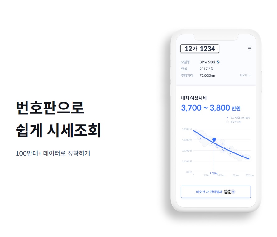 중고차 매매사이트