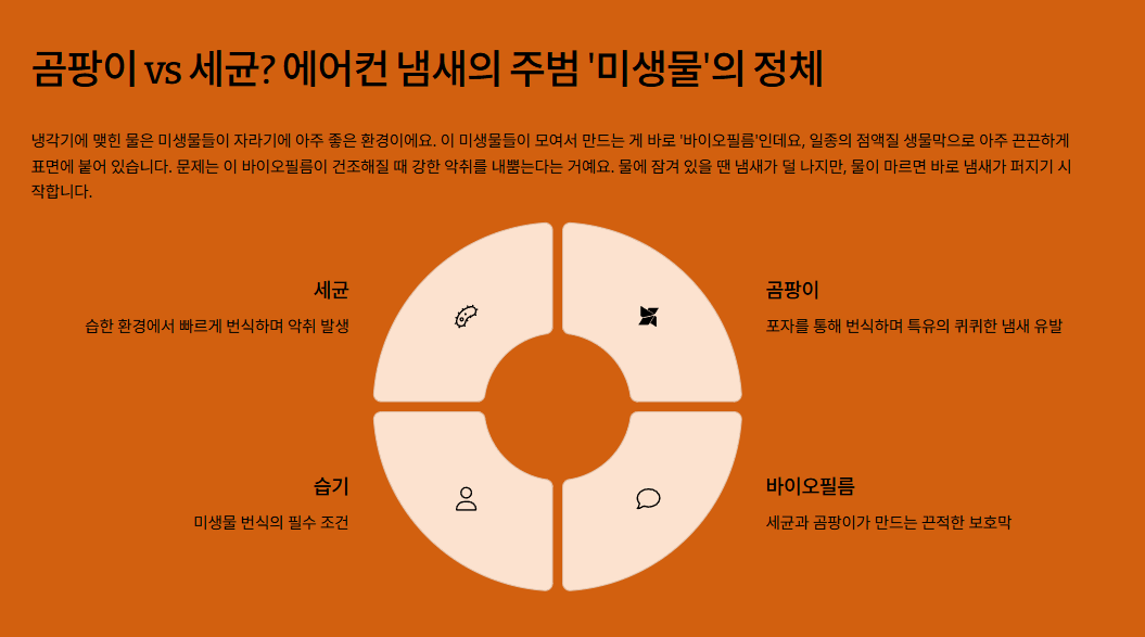 에어컨 곰팡이 셀프로 제거하는 방법