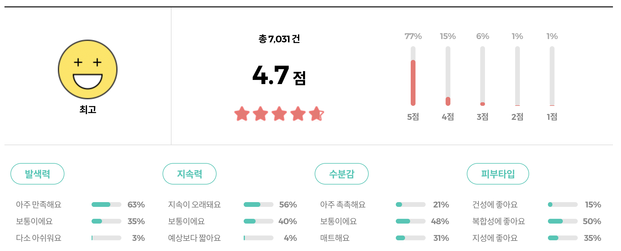 라네즈 네오 쿠션 리뷰