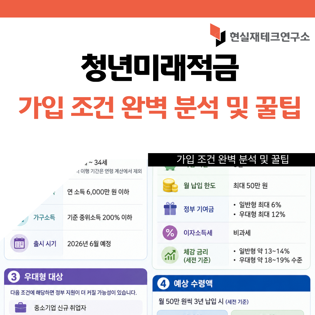 청년미래적금