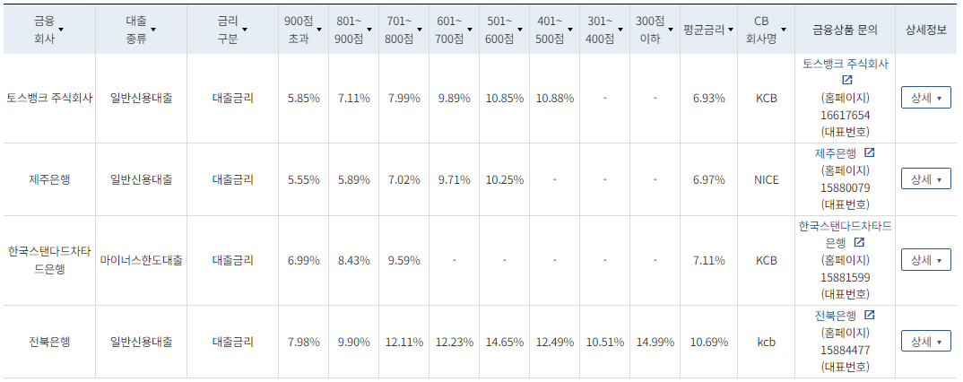 2. 보험사 및 상호금융권 종류