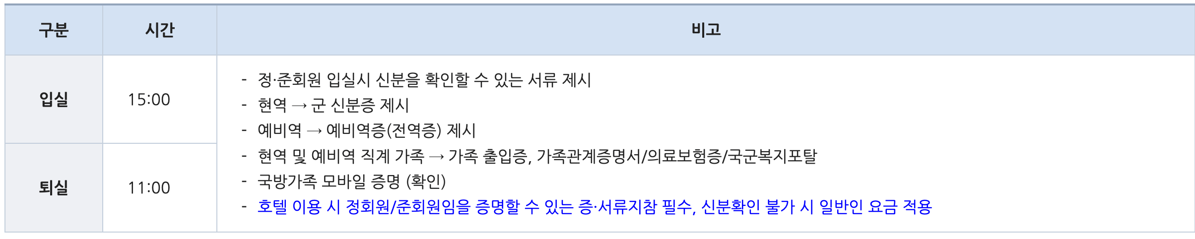 해군복지포탈체계 16