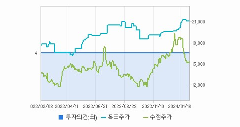 한화시스템 주가