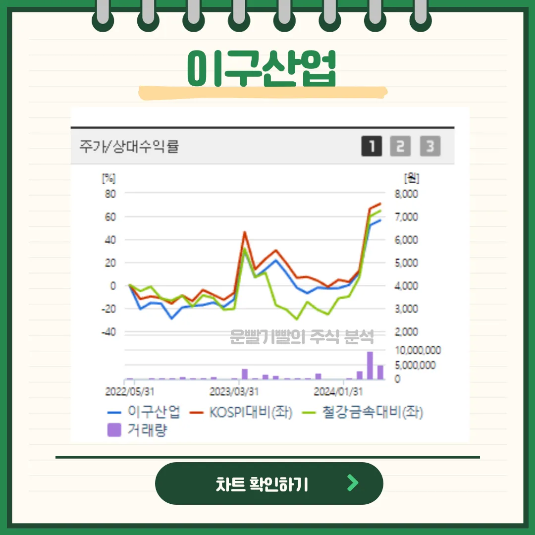 이구산업 뉴스