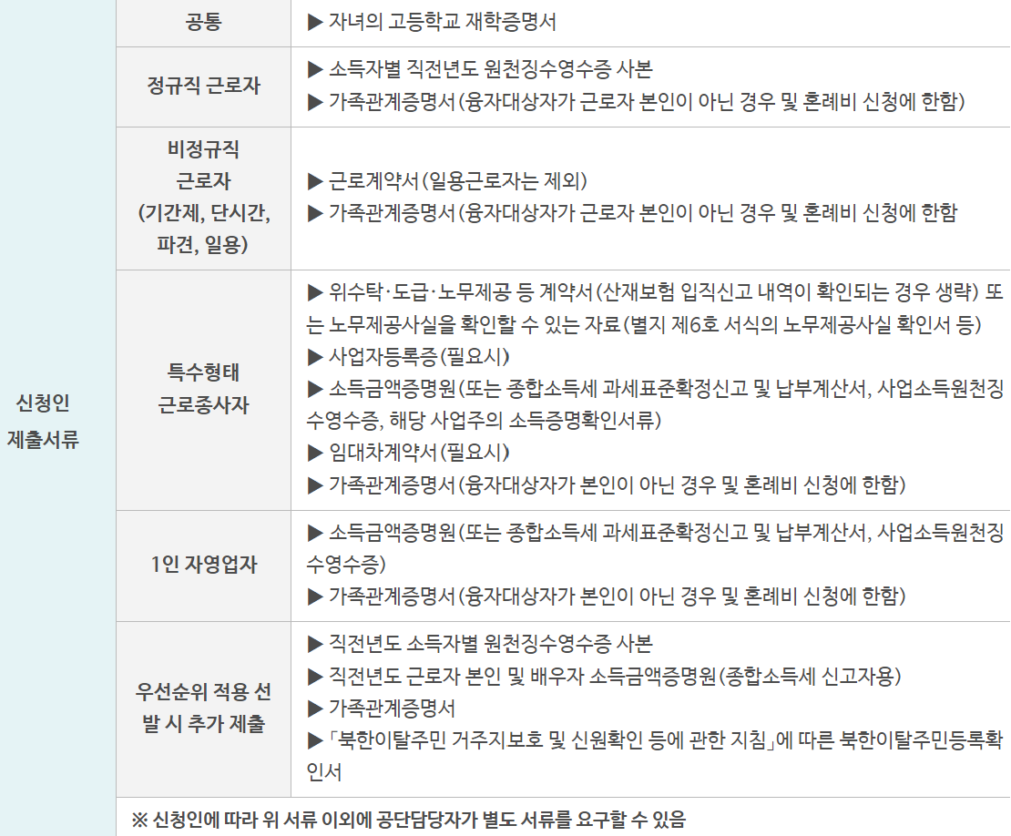 근로복지공단 자녀학자금