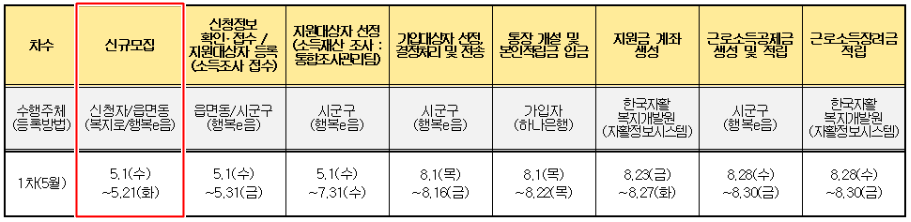 2024년 청년내일저축계좌 자격조건&#44; 지원금 및 신청방법 총정리