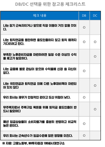 DB/DC 선택을 위한 체크리스트