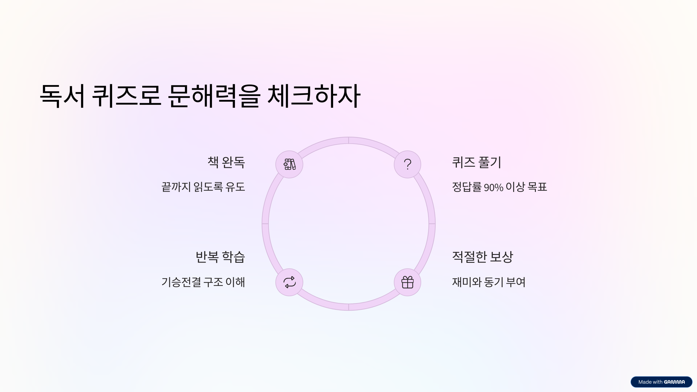 독서 퀴즈로 문해력을 체크하자