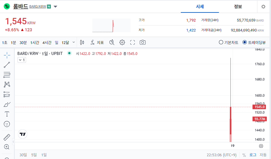 롬바드코인(BARD) 시세 전망 분석