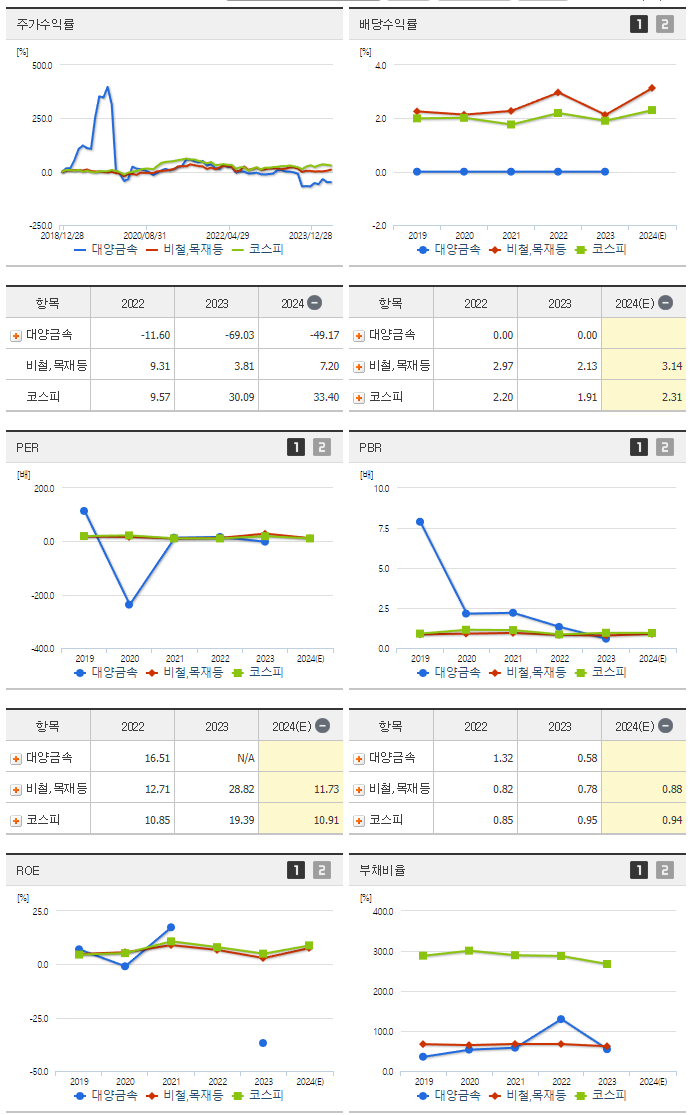 대양금속_섹터분석