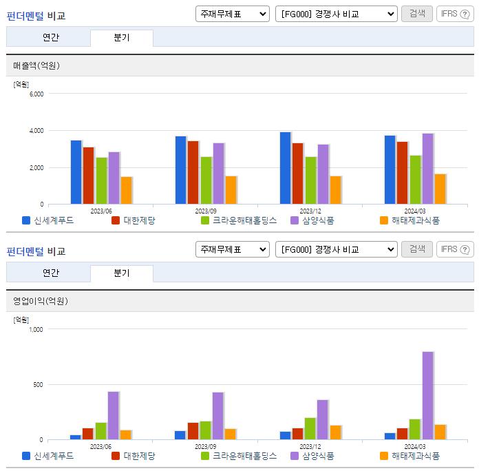신세계푸드_업종분석