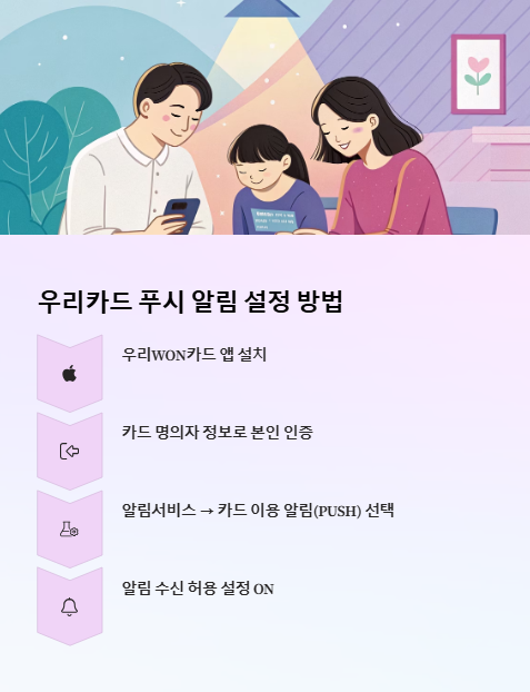 우리카드 푸시 알림 설정 방법