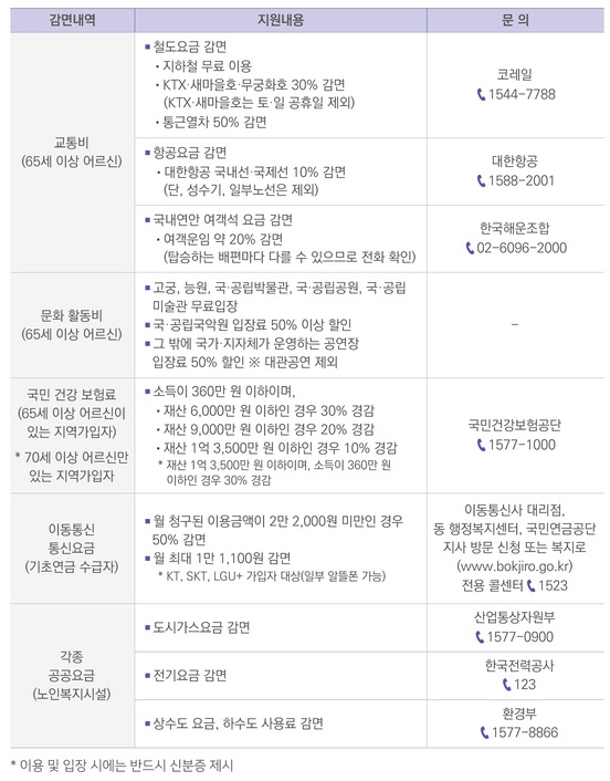 65세이상 노인 혜택 검색