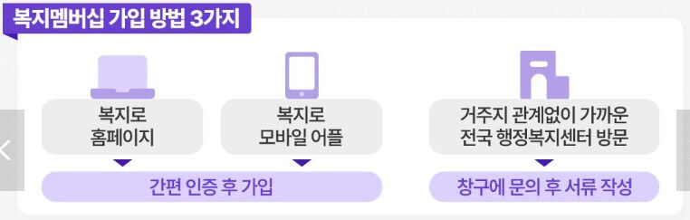 신청방법
