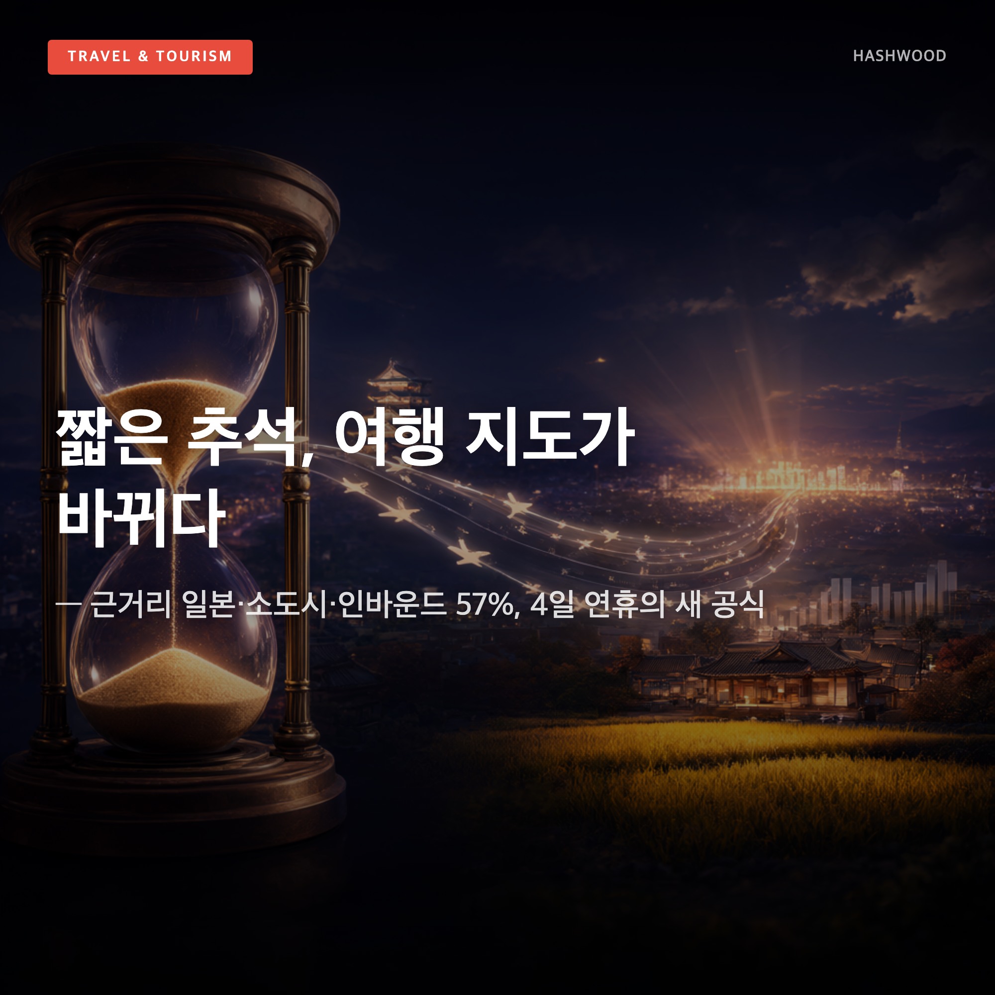 그림: 짧은 추석, 여행 지도가 바뀌다 — — 근거리 일본·소도시·인바운드 57%, 4일 연휴의 새 공식