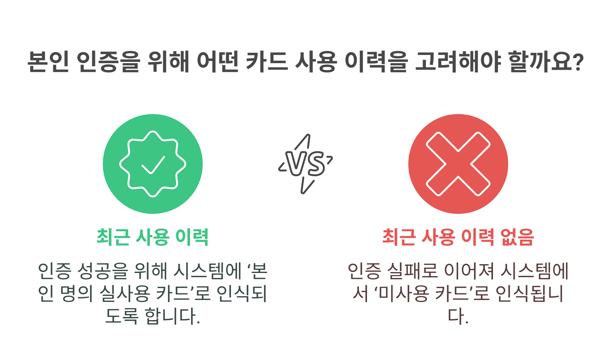 &lsquo;본인 미사용 카드&rsquo; 오류란 무엇인가