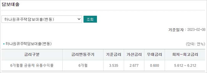 하나은행-주택담보대출-금리-설명-이미지