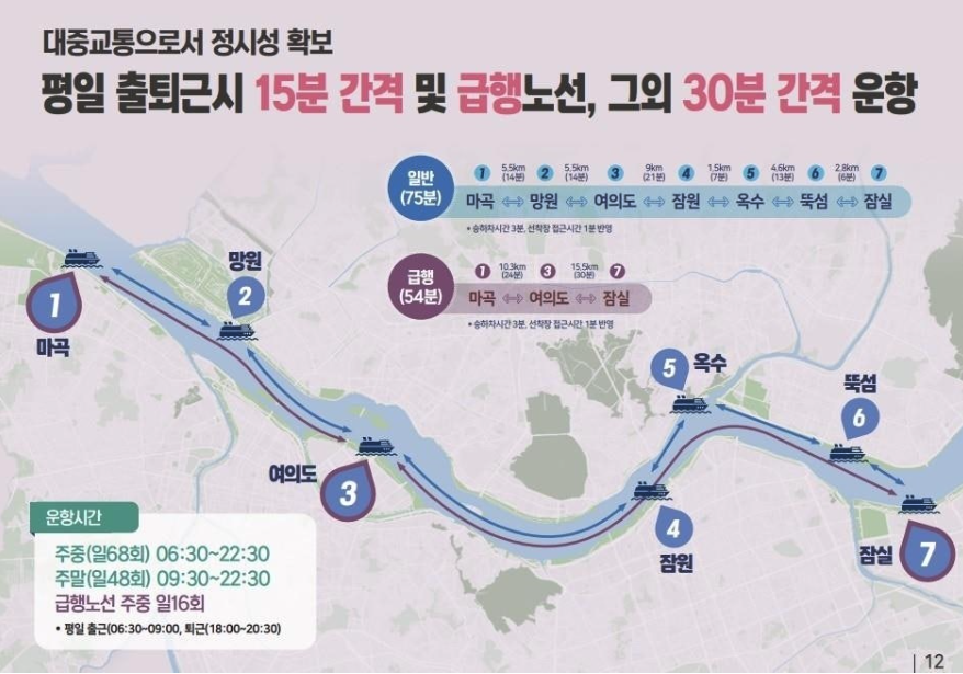 한강버스 노선 운행시간 및 이용요금 3분정리