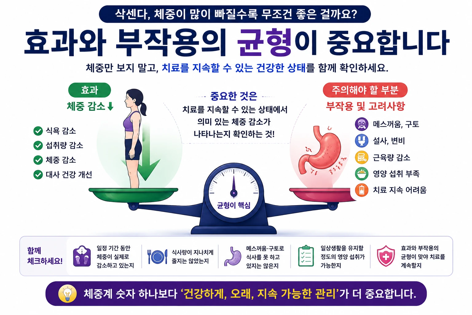 삭센다 3번 효과·부작용 균형