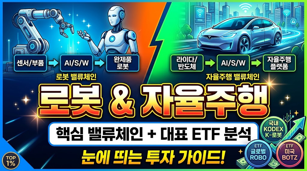 로봇 및 자율주행 관련 핵심 기업과 ETF 투자를 나타내는 디지털 기술 일러스트